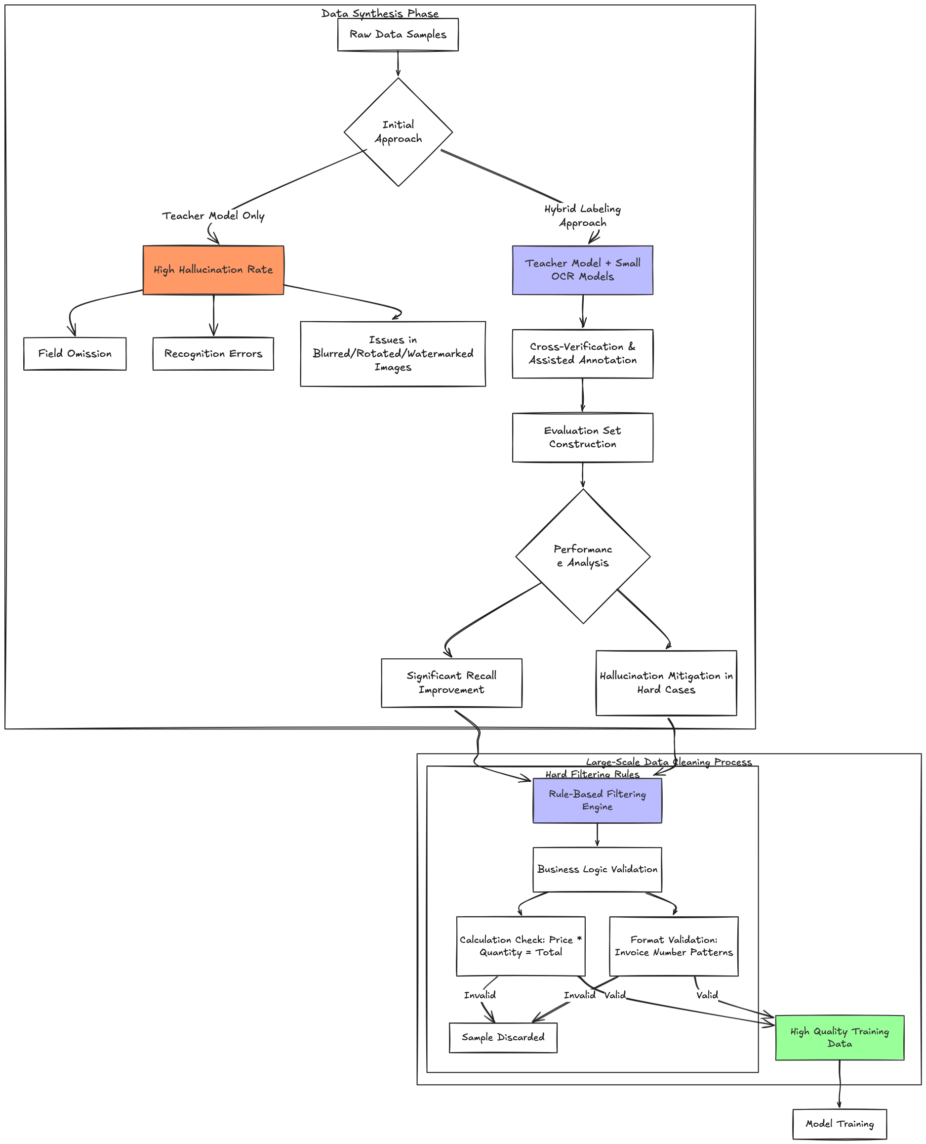 Data construction pipeline